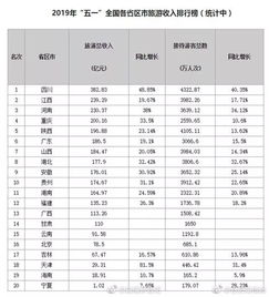 研途趣聞 no.2 四川，真正的網(wǎng)紅省份經(jīng)營(yíng)旅行社業(yè)務(wù)