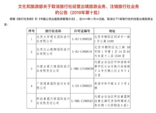 文旅部重拳整頓出境游市場，今年已取消67家旅行社經(jīng)營資質