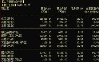 漲停先知 從齊翔騰達(dá)到梅雁吉祥，揭秘?zé)衢T股背后的市場邏輯