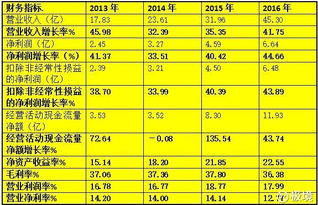 極境（002572） 索菲亞主營業(yè)務(wù)解析——全屋定制與創(chuàng)新經(jīng)營的融合