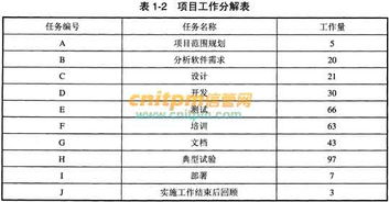數(shù)字化轉(zhuǎn)型 A公司業(yè)務(wù)成倍增長下的必然選擇